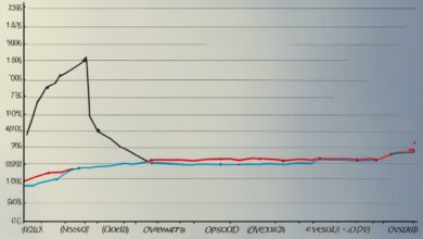 determine overbought or oversold markets