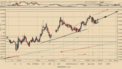 divergence meaning trading