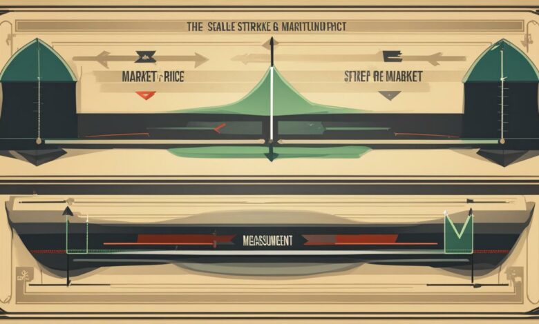 market price vs strike price