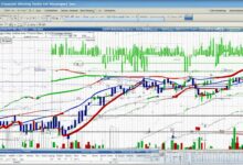 most important moving averages for options trading